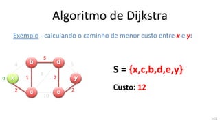Algoritmo de Dijkstra
Exemplo - calculando o caminho de menor custo entre x e y:
x y
b
c
d
e
4
2
1
5
10
2
8
6
2
S = {x,c,b,d,e,y}
Custo: 12
0
141
 