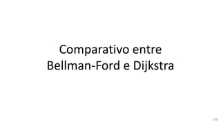 Comparativo entre
Bellman-Ford e Dijkstra
150
 