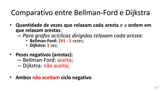 Comparativo entre Bellman-Ford e Dijkstra
• Quantidade de vezes que relaxam cada aresta e a ordem em
que relaxam arestas:
– Para grafos acíclicos dirigidos relaxam cada aresta:
• Bellman-Ford: |V| - 1 vezes;
• Dijkstra: 1 vez;
• Pesos negativos (arestas):
– Bellman-Ford: aceita;
– Dijkstra: não aceita;
• Ambos não aceitam ciclo negativo
151
 