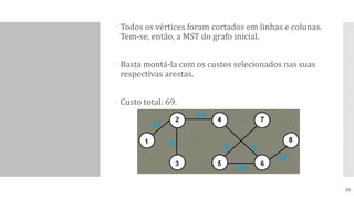  Todos os vértices foram cortados em linhas e colunas.
Tem-se, então, a MST do grafo inicial.
 Basta montá-la com os custos selecionados nas suas
respectivas arestas.
 Custo total: 69.
35
 