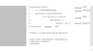 6 enquanto Q ≠ Ø faça O(V)
7 U ← EXTRAIRMÍNIMO(Q) O(log V)
8 para cada v ∈ Adjacente[u] faça
9 se v ∈ Q e w(u, v) < chave [v] O(E)
10 então pai[v] ← u
11 chave[v] ← w(u, v) O(log V)
12 retorne pai O(1)
 Portanto, a complexidade total do algoritmo é:
-> O(V) + O(V) + O(V).O(log V) + O(E).O(log V) =
-> O(V log V) + (E log V) =
-> O(E log V)
40
 