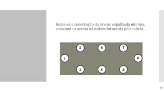  Inicia-se a construção da árvore espalhada mínima,
colocando a aresta na ordem fornecida pela tabela.
50
 