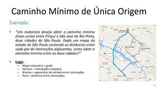 Caminho Mínimo de Única Origem
Exemplo:
• “Um motorista deseja obter o caminho mínimo
(mais curto) entre Pirajuí e São José do Rio Preto,
duas cidades de São Paulo. Dado um mapa do
estado de São Paulo contendo as distâncias entre
cada par de interseções adjacentes, como obter o
caminho mínimo entre as duas cidades?”
• Logo:
– Mapa rodoviário = grafo
– Vértices = interseções (cidades)
– Arestas = segmentos de estrada entre interseções
– Peso = distância entre interseções
79
 