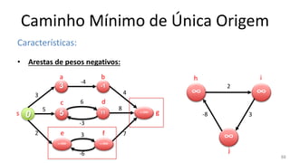Caminho Mínimo de Única Origem
Características:
• Arestas de pesos negativos:
a b
0
3 -1
3
5
2
-4
s
e f
−∞5
−∞
c
11
d
g
8
6
-3
−∞
3
-6
7
4
h i
∞ ∞
∞
j
2
3-8
88
 