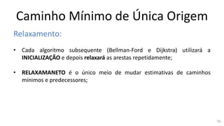 Caminho Mínimo de Única Origem
Relaxamento:
• Cada algoritmo subsequente (Bellman-Ford e Dijkstra) utilizará a
INICIALIZAÇÃO e depois relaxará as arestas repetidamente;
• RELAXAMANETO é o único meio de mudar estimativas de caminhos
mínimos e predecessores;
95
 