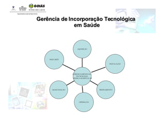 Gerência de Incorporação Tecnológica em Saúde MANUTENÇÃO TREINAMENTO AQUISIÇÃO GERENCIAMENTO DA  TECNOLOGIA  MÉDICO-HOSPITALAR INSTALAÇÃO DESCARTE OPERAÇÃO 