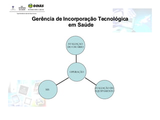 OPERAÇÃO Gerência de Incorporação Tecnológica em Saúde AVALIAÇAO  DO USUÁRIO AVALIAÇÃO DO  EQUIPAMENTO SIE  