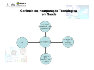 MANUTENÇÃO Gerência de Incorporação Tecnológica em Saúde AVALIAÇAO  DOS PRESTADORES  CONTRATOS CAPACITAÇÃO  DA  EQUIPE INTERNA SIE  AVALIAÇAO  DOS CONTRATOS VALORES 