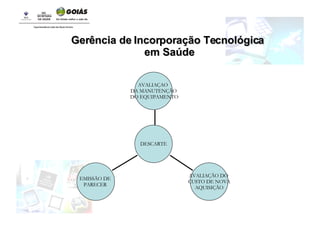 DESCARTE Gerência de Incorporação Tecnológica em Saúde AVALIAÇAO  DA MANUTENÇÃO DO EQUIPAMENTO AVALIAÇÃO DO  CUSTO DE NOVA AQUISIÇÃO EMISSÃO DE  PARECER  