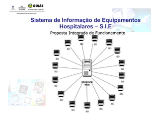 Sistema de Informação de Equipamentos Hospitalares – S.I.E Proposta Integrada de Funcionamento  BD  BD  BD  BD  BD  BD  BD  BD  BD  BD  BD  BD  BD  BD  SERVIDOR WEB  BD  BD 