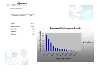 103 Máximo 0 Mínimo 103 Intervalo 20,99  Desvio padrão 16,42  Média Dias Estatística Descritiva 