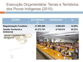 Execução Orçamentária: Terras e Territórios
dos Povos Indígenas (2010)
AÇÕES AUTORIZAD
O
LIQUIDADO %
Regularização Fundiária 31.995.600 3.866.653 12,09%
Gestão Territorial e
Ambiental
43.272.761 8.754.914 20,23%
Valores Liquidados Até
06/10/2010
 