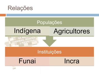 Relações
Instituições
Funai Incra
Populações
Indígena Agricultores
 