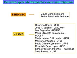 Estrutura geral da formação e seus participantes



     SEED/MEC            Mauro Candido Moura
                         Pedro Ferreira de Andrade


                     Divanizia Souza - UFS
                     José A. Valente - UNICAMP
                     Léa Fagundes - UFRGS
      GT-UCA         Maria Elizabeth de Almeida –
                     PUCSP
                     Maria Helena C.H. Jardim - UFRJ
                     Mauro C. Pequeno - UFC
                     Paulo Gileno Cysneiros - UFPE
                     Roseli de Deus Lopes - USP
                     Simão Pedro P. Marinho - PUCMinas
                     Stela Piconez - USP
 
