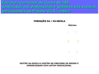 Estrutura curricular do Curso de 180
destinados aos professores e gestores das escolas
participantes do Projeto UCA – fase-2

                    FORMAÇÃO DA / NA ESCOLA

                                                 Módulos



                                                1     2


                                                3          3



                                                 4     5



         GESTÃO DA ESCOLA E GESTÃO DO PROCESSO DE ENSINO E
              APRENDIZAGEM COM LAPTOP EDUCACIONAL
 