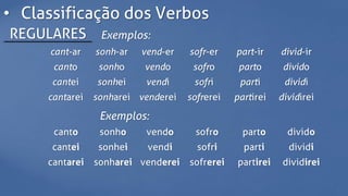• Classificação dos Verbos
REGULARES Exemplos:
cant-ar sonh-ar vend-er sofr-er part-ir divid-ir
canto sonho vendo sofro parto divido
cantei sonhei vendi sofri parti dividi
cantarei sonharei venderei sofrerei partirei dividirei
Exemplos:
canto sonho vendo sofro parto divido
cantei sonhei vendi sofri parti dividi
cantarei sonharei venderei sofrerei partirei dividirei
 