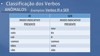 • Classificação dos Verbos
ANÔMALOS Exemplos: Verbos IR e SER
IR
MODO INDICATIVO
PRESENTE
vou
vais
vai
vamos
ides
vão
SER
MODO INDICATIVO
PRESENTE
sou
és
é
somos
sois
são
 