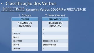 • Classificação dos Verbos
DEFECTIVOS Exemplos: Verbos COLORIR e PRECAVER-SE
1. Colorir
COLORIR
PRESENTE DO
INDICATIVO
-
colores
colore
colorimos
coloris
colorem
2. Precaver-se
PRECAVER-SE
PRESENTE DO
INDICATIVO
-
-
-
precavemo-nos
precaveis-vos
-
 