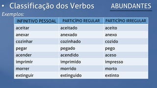 • Classificação dos Verbos ABUNDANTES
Exemplos:
INFINITIVO PESSOAL PARTICÍPIO REGULAR PARTICÍPIO IRREGULAR
aceitar aceitado aceito
anexar anexado anexo
cozinhar cozinhado cozido
pegar pegado pego
acender acendido aceso
imprimir imprimido impresso
morrer morrido morto
extinguir extinguido extinto
 