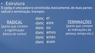 O verbo é uma palavra constituída, basicamente, de duas partes:
radical e terminação. Exemplo:
danc
danc
danc
danc
danc
danc
ei
aste
ou
amos
astes
aram
RADICAL
(parte que contém
a significação
básica do verbo)
TERMINAÇÕES
(parte que contém
as indicações de
pessoa, tempo etc.)
• Estrutura
 