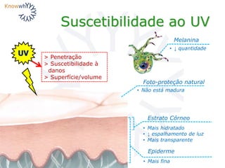Suscetibilidade ao UV
Estrato Córneo
• Mais hidratado
• ↓ espalhamento de luz
• Mais transparente
Epiderme
• Mais fina
Melanina
• ↓ quantidade
UV > Penetração
> Suscetibilidade à
danos
> Superfície/volume
Foto-proteção natural
• Não está madura
 