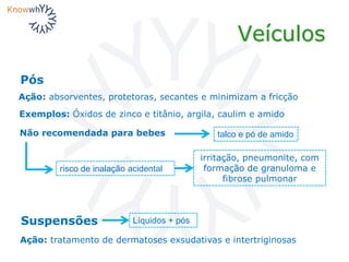 Veículos
Ação: absorventes, protetoras, secantes e minimizam a fricção
Exemplos: Óxidos de zinco e titânio, argila, caulim e amido
Não recomendada para bebes talco e pó de amido
risco de inalação acidental
irritação, pneumonite, com
formação de granuloma e
fibrose pulmonar
Pós
Suspensões
Ação: tratamento de dermatoses exsudativas e intertriginosas
Líquidos + pós
 