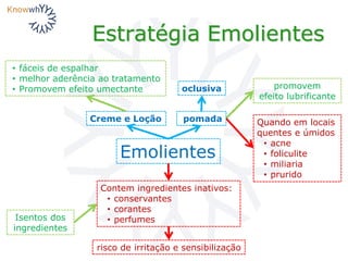 Estratégia Emolientes
Emolientes
Contem ingredientes inativos:
• conservantes
• corantes
• perfumes
risco de irritação e sensibilização
Isentos dos
ingredientes
promovem
efeito lubrificante
Quando em locais
quentes e úmidos
• acne
• foliculite
• miliaria
• prurido
oclusiva
pomadaCreme e Loção
• fáceis de espalhar
• melhor aderência ao tratamento
• Promovem efeito umectante
 