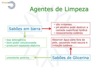Agentes de Limpeza
Sabões em barra
• são irritantes
• pH alcalino pode destruir a
camada superficial lipídica
• ressecamento cutâneo
• boa detergência
• bom poder emulsionante
• produzem bastante espuma
Sabões de Glicerinaumectante potente
Absorver água para fora da
pele, causando mais secura e
irritação cutânea
 