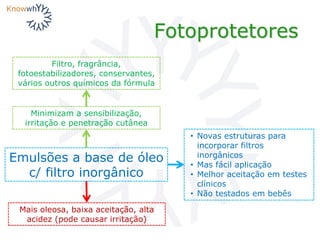 Fotoprotetores
Emulsões a base de óleo
c/ filtro inorgânico
Mais oleosa, baixa aceitação, alta
acidez (pode causar irritação)
Minimizam a sensibilização,
irritação e penetração cutânea
Filtro, fragrância,
fotoestabilizadores, conservantes,
vários outros químicos da fórmula
• Novas estruturas para
incorporar filtros
inorgânicos
• Mas fácil aplicação
• Melhor aceitação em testes
clínicos
• Não testados em bebês
 