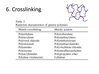 6. Crosslinking
 