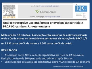 Meta-análise 18 estudos - Associação entre usuárias de anticoncepcionais
orais e CA de mama ou de ovário em portadoras da mutação do BRCA 1/2
n= 2.855 casos de CA de mama e 1.503 casos de CA de ovário
RESULTADOS
• Associação entre ACO e redução significativa do risco de CA de ovário
Redução do risco de 36% para cada ano adicional após 10 anos
• Sem evidência de associação significativa entre ACO e risco de CA de mama
European journal of cancer 2010; 46 ,2275-2284
 