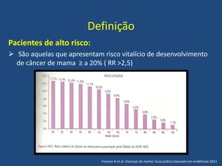 Definição
Pacientes de alto risco:
 São aquelas que apresentam risco vitalício de desenvolvimento
de câncer de mama ≥ a 20% ( RR >2,5)
Frasson A et al. Doenças da mama: Guia prático baseado em evidências 2011
 