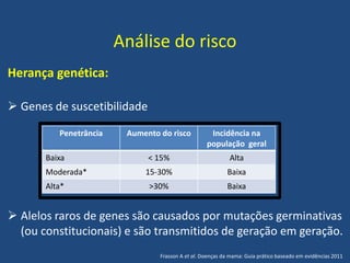 Análise do risco
Herança genética:
 Genes de suscetibilidade
 Alelos raros de genes são causados por mutações germinativas
(ou constitucionais) e são transmitidos de geração em geração.
Penetrância Aumento do risco Incidência na
população geral
Baixa < 15% Alta
Moderada* 15-30% Baixa
Alta* >30% Baixa
Frasson A et al. Doenças da mama: Guia prático baseado em evidências 2011
 