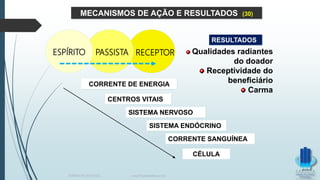 CORRENTE DE ENERGIA
CENTROS VITAIS
SISTEMA NERVOSO
SISTEMA ENDÓCRINO
CORRENTE SANGUÍNEA
CÉLULA
Qualidades radiantes
do doador
Receptividade do
beneficiário
Carma
MECANISMOS DE AÇÃO E RESULTADOS (30)
RESULTADOS
RECEPTORPASSISTAESPÍRITO
TERAPIA PELOS PASSES www.ProjetoMpM.com.br
 
