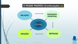 ETAPAS
RELAÇÃO
DISPERSÃO
(ASSEPSIA)
DOAÇÃO REPOUSO
O PASSE PADRÃO (Continuação) (32)
TERAPIA PELOS PASSES www.ProjetoMpM.com.br
 
