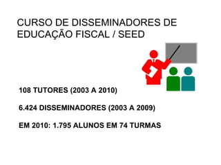 CURSO DE DISSEMINADORES DE EDUCAÇÃO FISCAL / SEED 108 TUTORES (2003 A 2010) 6.424 DISSEMINADORES (2003 A 2009) EM 2010: 1.795 ALUNOS EM 74 TURMAS 