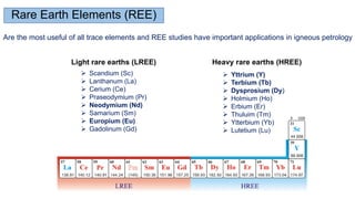 Accessory minerals importance in granite petrology: a review and case ...