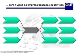 Seminário Internacional de BPM - Outubro de 2009
… para a visão da empresa baseada em serviços
 