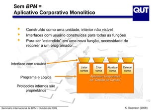 Seminário Internacional de BPM - Outubro de 2009
112
Sem BPM =
Aplicativo Corporativo Monolítico
Aplicativo Corporativo
de “Gestão de Contas”
Listar
contas
Criar
conta
Atualizar
conta
Deletar
conta
Interface com usuário
Programa e Lógica
Protocolos internos são
proprietários
Construído como uma unidade, interior não visível
Interfaces com usuário construídas para todas as funções
Para ser “estendido” em uma nova função, necessidade de
recorrer a um programador…
K. Swenson (2006)
 