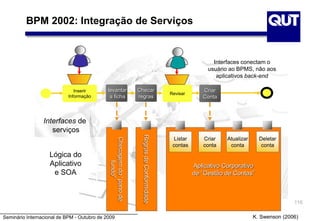 Seminário Internacional de BPM - Outubro de 2009
Checagemdo“panode
fundo”
RegrasdeConformidade
Aplicativo Corporativo
de “Gestão de Contas”
Listar
contas
Criar
conta
Atualizar
conta
Deletar
conta
116
BPM 2002: Integração de Serviços
Inserir
Informação
Lógica do
Aplicativo
e SOA
Interfaces de
serviços
Revisar
Checar
regras
levantar
a ficha
Criar
Conta
Interfaces conectam o
usuário ao BPMS, não aos
aplicativos back-end
K. Swenson (2006)
 