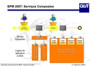 Seminário Internacional de BPM - Outubro de 2009
Aplicativo Corporativo
de “Gestão de Contas”
117
BPM 2007: Serviços Compostos
Inserir
Informação
Checagemdo
“panodefundo”
NovasRegras
Lógica do
aplicativo
e SOA
RevisarChecar
Criar
Conta
ESB/BPEL
Seviço
Composto
K. Swenson (2006)
Listar
contas
Criar
conta
Atualizar
conta
Deletar
conta
 