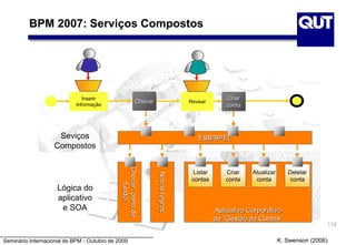 Seminário Internacional de BPM - Outubro de 2009
118
BPM 2007: Serviços Compostos
Inserir
Informação
Checar“panode
fundo”
Novasregras
Aplicativo Corporativo
de “Gestão de Contas”
Listar
contas
Criar
conta
Atualizar
conta
Deletar
conta
RevisarChecar
Criar
conta
ESB/BPEL
K. Swenson (2006)
Lógica do
aplicativo
e SOA
Seviços
Compostos
 