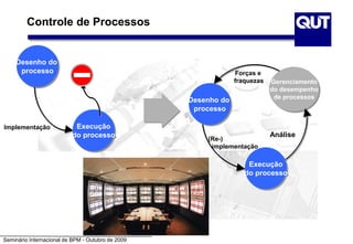 Seminário Internacional de BPM - Outubro de 2009
Desenho do
processo
Execução
do processo
Implementação
Desenho do
processo
Execução
do processo
(Re-)
implementação
Gerenciamento
do desempenho
de processos
Análise
Forças e
fraquezas
Controle de Processos
 