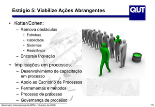 Seminário Internacional de BPM - Outubro de 2009 142
Estágio 5: Viabilize Ações Abrangentes
• Kotter/Cohen:
– Remova obstáculos
• Estrutura
• Habilidade
• Sistemas
• Resistência
– Encoraje Inovação
• Implicações em processos:
– Desenvolvimento de capacitação
em processo
– Apoio ao Escritório de Processos
– Ferrramentas e métodos
– Processo de processo
– Governança de processo
 