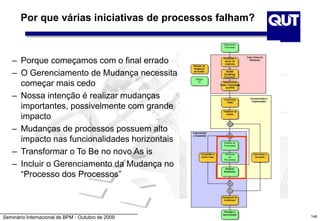 Seminário Internacional de BPM - Outubro de 2009 146
Por que várias iniciativas de processos falham?
– Porque começamos com o final errado
– O Gerenciamento de Mudança necessita
começar mais cedo
– Nossa intenção é realizar mudanças
importantes, possivelmente com grande
impacto
– Mudanças de processos possuem alto
impacto nas funcionalidades horizontais
– Transformar o To Be no novo As is
– Incluir o Gerenciamento da Mudança no
“Processo dos Processos”
 