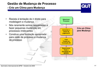 Seminário Internacional de BPM - Outubro de 2009 147
Gestão de Mudança de Processo
- Crie um Clima para Mudança
• Resista à tentação de ir direto para
modelagem e mudança
• Nós raramente somos requisitados a
fazer pequenas mudanças em
processos irrelevantes
• Construa uma fundação apropriada
para visão de processo e mudança
de processo
Select
Process
Build
Guiding
Team(s)
#2
Increase
the sense of
urgency
#1
Develop BPM
Vision &
Strategy
#3
Communicate
BPM Vision
for buy-in
#4
Create a Climate
for Change
Crie um Clima
para Mudança
Selecionar
Processo
Aumentar o
senso de
urgência #1
Desenvolver
Visão e
Estratégia de
BPM #3
Criar
Time(s) de
Condução #2
 