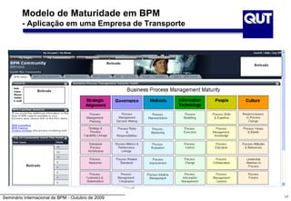 Seminário Internacional de BPM - Outubro de 2009 17
Modelo de Maturidade em BPM
- Aplicação em uma Empresa de Transporte
Retirado
Retirado
RetiradoRetirado
 