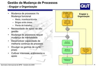 Seminário Internacional de BPM - Outubro de 2009 148
Gestão da Mudança de Processos
- Engajar a Organização
• Mudanca de processos Vs
Mudança funcional
– Medo, incerteza/dúvida
– Brigas entre áreas
– Perda de trabalho
• Necessidade de apoio da alta
gestão
• Mudança de processos requer
mudança de mentalidade
• Desenvolver capacidade de
melhoria continua de processs
• Divulgar os ganhos de curto
prazo
• Cultivar interesse, entusiasmo e
apoio
Divulgar visão
de BPM para a
área de
compras
#4
Viabilizar
ações e dar
autonomia
#5
Analisar
Processos
Melhorar
Processos
Implementar
mudanças
Divukgar e
comemorar
sucessos
#6
Engajar a
Organização
 