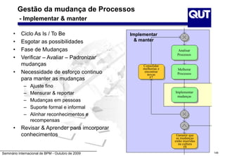 Seminário Internacional de BPM - Outubro de 2009 149
Gestão da mudança de Processos
- Implementar & manter
• Ciclo As Is / To Be
• Esgotar as possibilidades
• Fase de Mudanças
• Verificar – Avaliar – Padronizar
mudanças
• Necessidade de esforço continuo
para manter as mudanças
– Ajuste fino
– Mensurar & reportar
– Mudanças em pessoas
– Suporte formal e informal
– Alinhar reconhecimentos e
recompensas
• Revisar & Aprender para imcorporar
conhecimentos
Analisar
Processos
Melhorar
Processos
Implementar
mudanças
Garantir que
as mudanças
estão inseridas
na cultura
#8
Consolidar
melhorias e
encontrar
novas
#7
Implementar
& manter
 