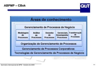 Seminário Internacional de BPM - Outubro de 2009 151
ABPMP – CBok
 